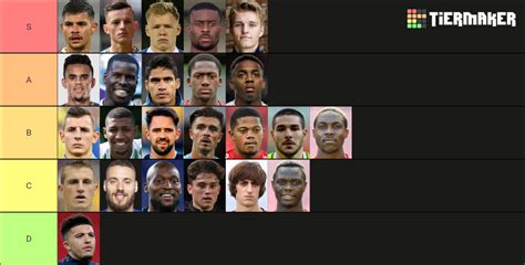 Pl Transfers Tier List Community Rankings Tiermaker