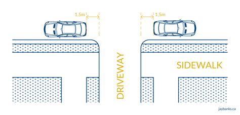 Parking in Vancouver: Parking Spots, By-laws | Vancouver Homes