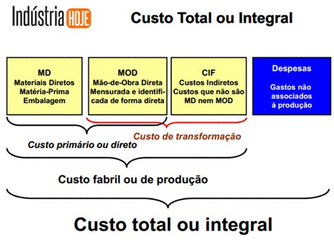 O Que S O Custos Diretos E Indiretos De Produ O