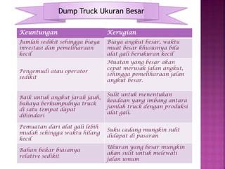 Presentasi Alat Berat Jenis Dump Truck Ppt