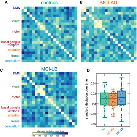 Results From Sliding Window Dynamic Functional Connectivity Analysis