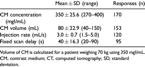 Characteristics Of Contrast Medium Factors For Routine Chest Ct Protocol Download Scientific