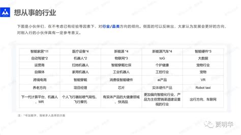 《智能硬件产品经理调研报告》2022年 — 智能硬件产品汪