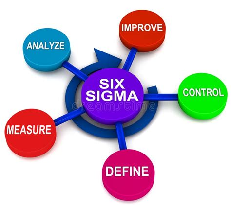 Six Sigma Dmaic Diagram Vector Stock Vector Royalty Free 2024725268