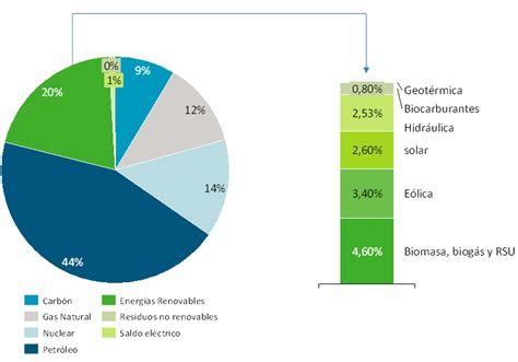 35 Regulación Española De Las Energías Renovables Energía Y Sociedad