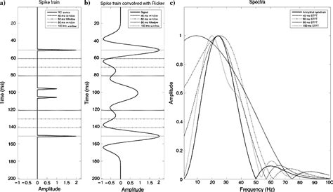 Pdf Constrained Least Squares Spectral Analysis Application To