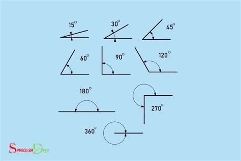 What Does The Degree Symbol Mean In Math? Measurement!