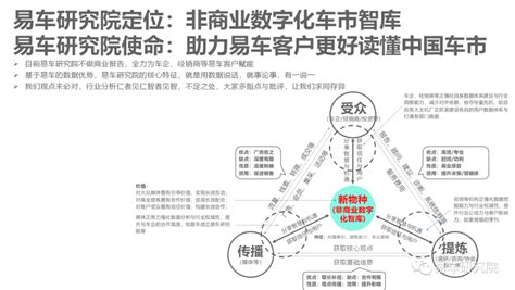 如何把价格战转换为价值战；车市价格战洞察报告（2023版）腾讯新闻