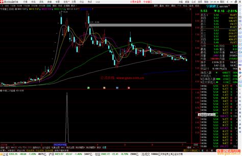 通达信牛股二次起爆副图选股预警 源码 通达信公式 公式网