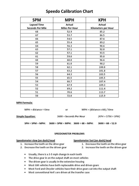 Mph To Kph Chart Save Money