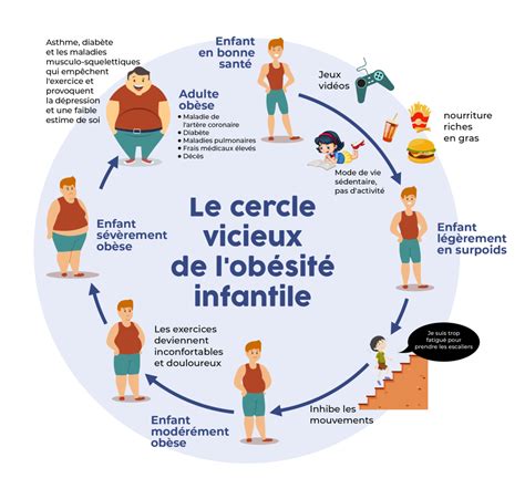 Fitness pour les enfants comment combattre lobésité chez les petits