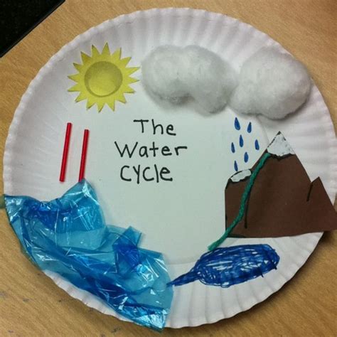 Science Project On Water Cycle