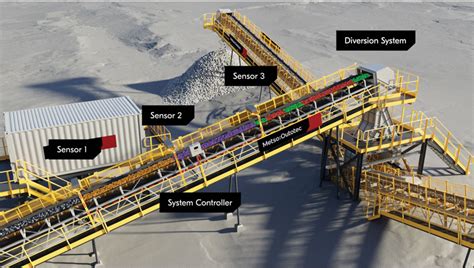 Innovation In Mineral Processing North American Mining Magazine