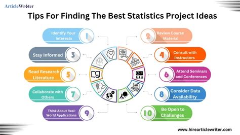 150 Amazing Quantitative Statistics Project Ideas