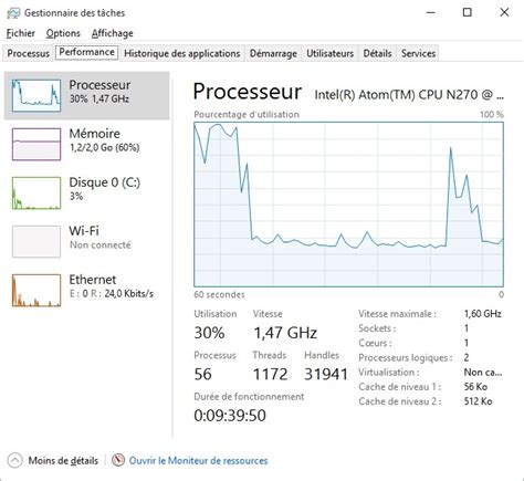 Windows 10 Gestionnaire Des Tâches Médiaforma