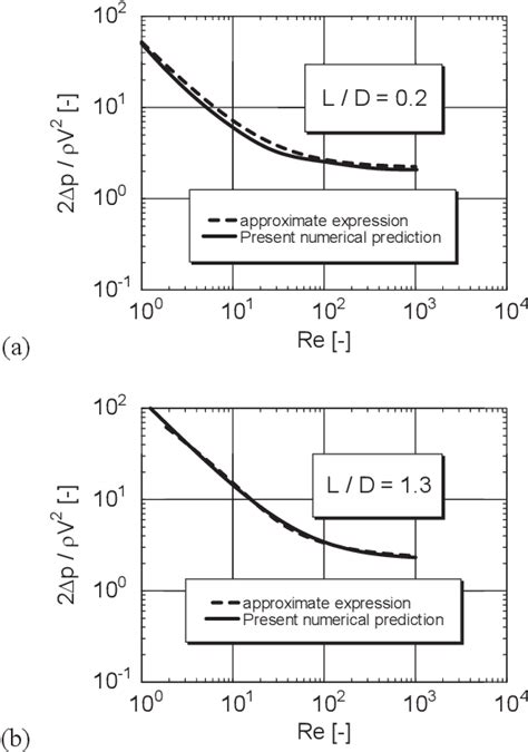 Figure 1 From Flow Properties Of Several Types Of Surfactant Nanobubble