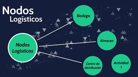 Nodos Log Sticos By Eligio Silvestre On Prezi