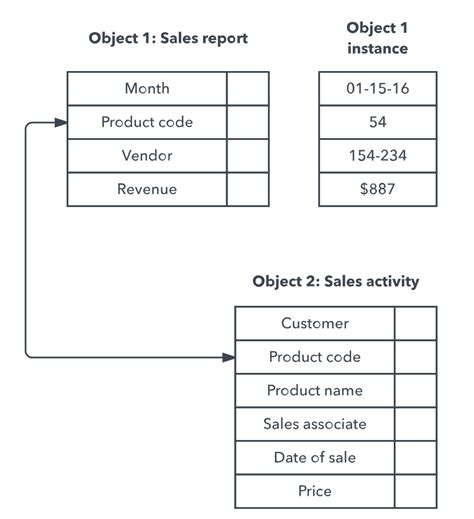 Object Oriented Data Model Diagram Diagram Of An Example Of