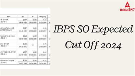 Ibps So Expected Cut Off Check Category Wise Cut Off Marks