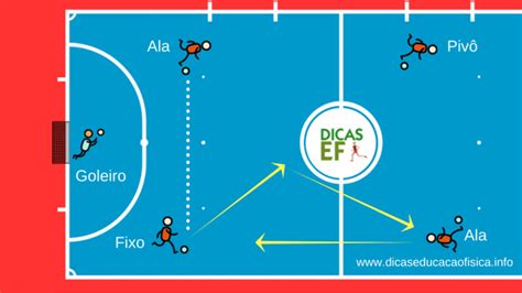 Esquema Tático 2x2 no Futsal Dicas Educação Física