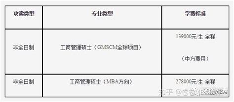 浙江2023年mba院校汇总（收藏） 知乎