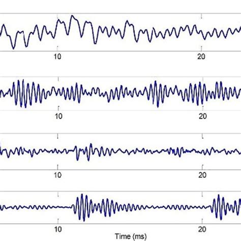 Frequency Spectrum Of Gearbox Vibration Signals A Healthy Gear B