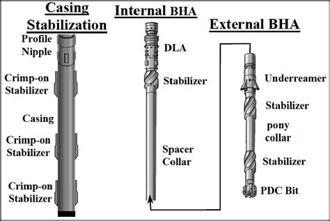 Figure From Feasibility Study Of Casing While Drilling Application On