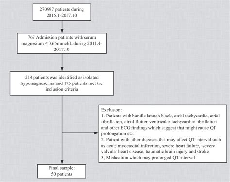 Frontiers The Ecg Characteristics Of Patients With Isolated Hypomagnesemia