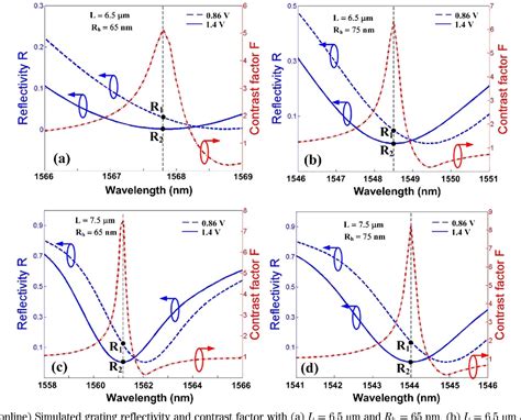 Figure From Design Of A High Modulation Depth Low Energy Silicon