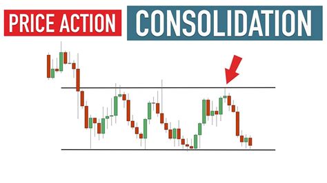 How To Spot Trade CONSOLIDATION Classic Strategy That Works