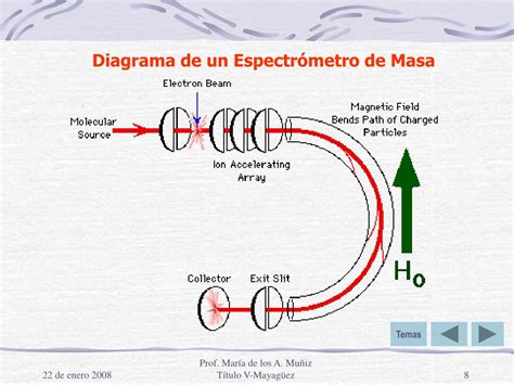 PPT UNIDAD 1 ESPECTROMETRÍA DE MASA PowerPoint Presentation free