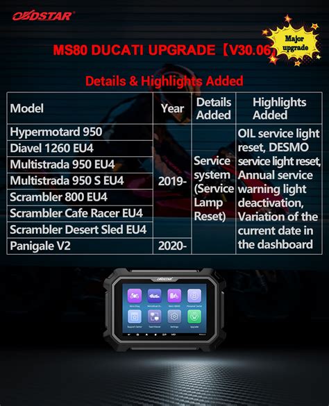 Obdstar Ms Inch Motorcycle Diagnostic Scanner New Upgrade Of Ducati