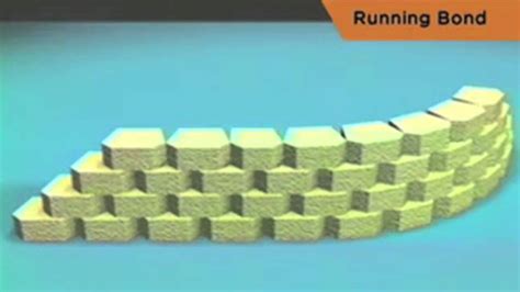 Create A Running Bond Retaining Wall Construction Youtube