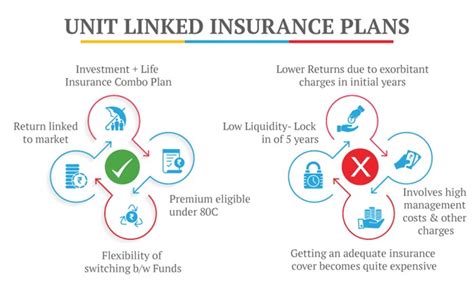 Types Of Annuities How To Choose The Right One