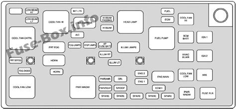 26 Peugeot Boxer Van Wiring Diagram Peugeot 307 Wiring Diagram