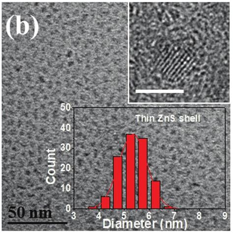 TEM And HRTEM Inset Images Of A InP GaP B Conventional