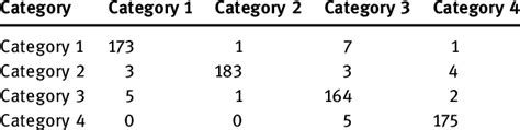 Recognition Results On Caltech 101 Dataset Download Scientific Diagram