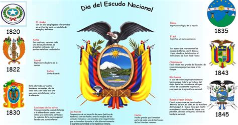 D A Del Escudo Nacional Del Ecuadorresumen De Octubre Historia De