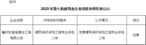 2023年第七批建筑业企业资质审查意见的公示重庆市涪陵区人民政府