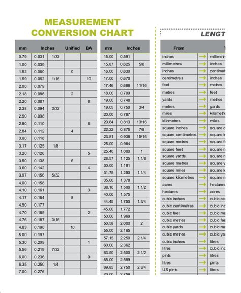 Free Printable Metric Conversion Chart