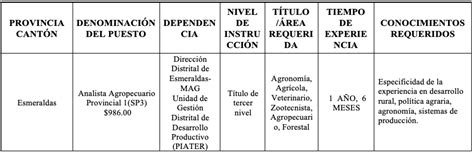 EL MINISTERIO DE AGRICULTURA Y GANADERÍA A TRAVÉS DE LA DIRECCIÓN