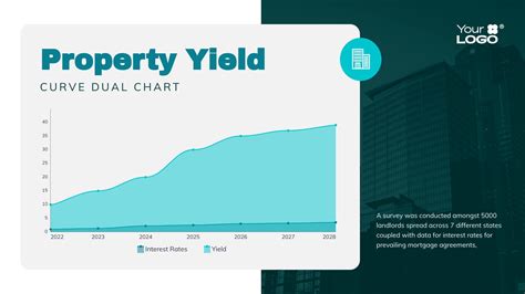 Property Yield Curve Chart Template Visme