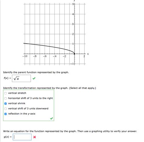 Solved Write An Equation For The Function Represented By The