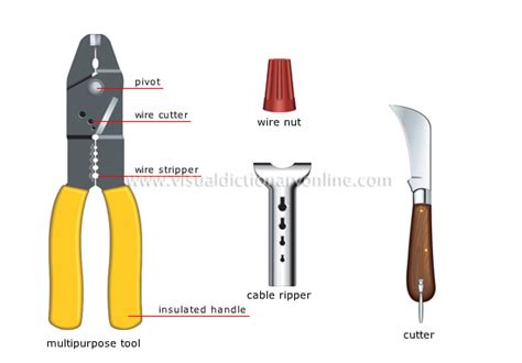 electrical wiring tools - IOT Wiring Diagram