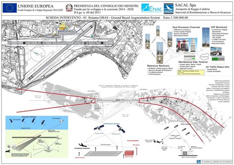 Reggio Calabria Ecco Tutte Le Schede Dei Progetti Che Daranno Un Nuovo