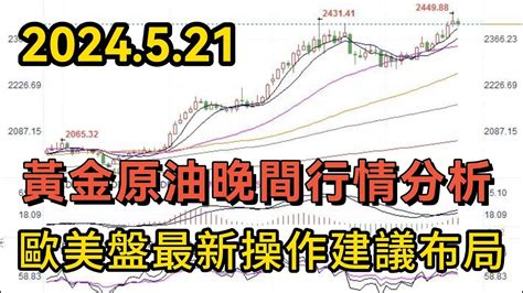 521黃金原油晚間行情漲跌趨勢分析及歐美盤最新操作建議布局！原油期貨 市場前瞻 期貨周評 Youtube