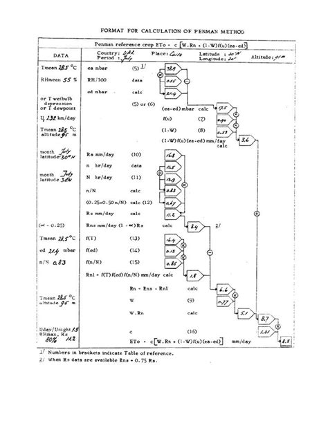 Format Calculation Of Penman Method 1 Pdf