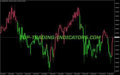 Kijun Sen Candles Two Colors Indicator Mt Indicators Mq Ex