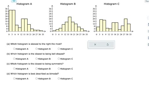 Solved (a) Which histogram is skewed to the right the most? | Chegg.com