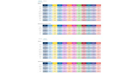 407 ETR announces 2025 rate schedule and introduces new toll zones and vehicle classifications